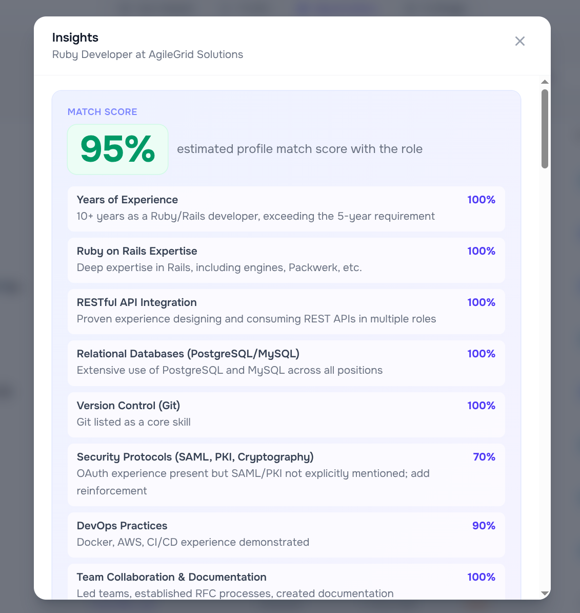 10xCV Insights modal showing a 95% estimated profile match score and per-requirement breakdown